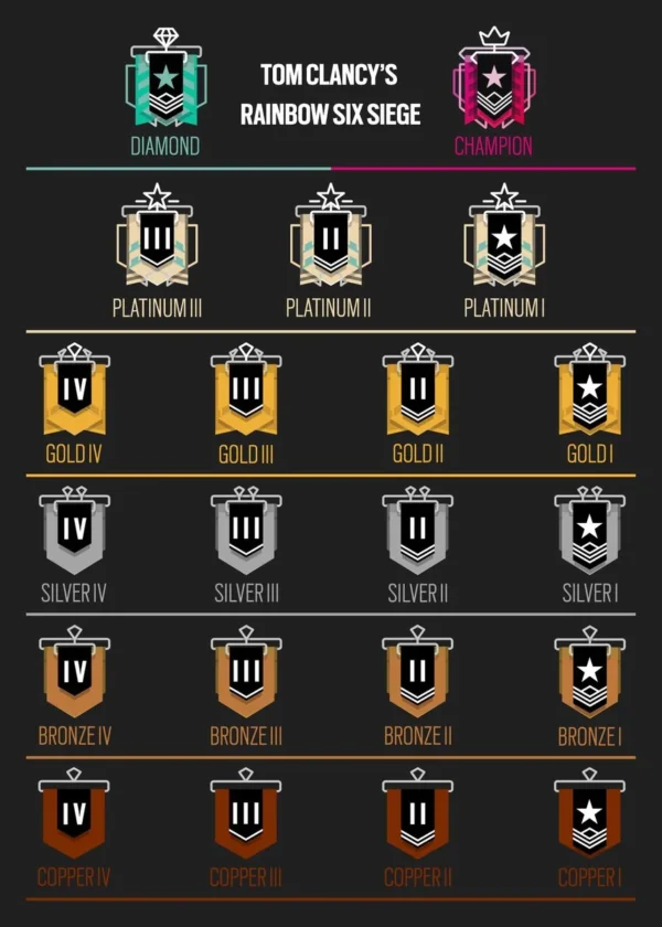 Rank boosting-siege